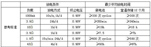 堿性鋅錳電池參數(shù)