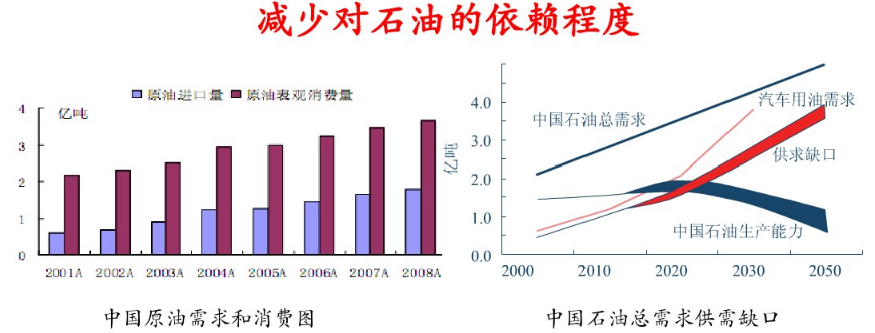 動力電池的經濟意義