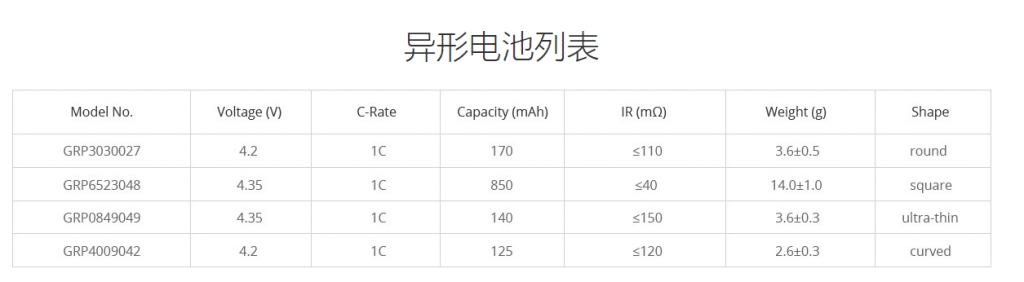 異形電池廠商