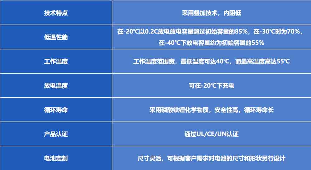 格瑞普定制低溫磷酸鐵鋰電池特點(diǎn)