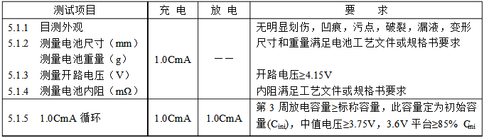 高倍率電芯初始性能測(cè)試