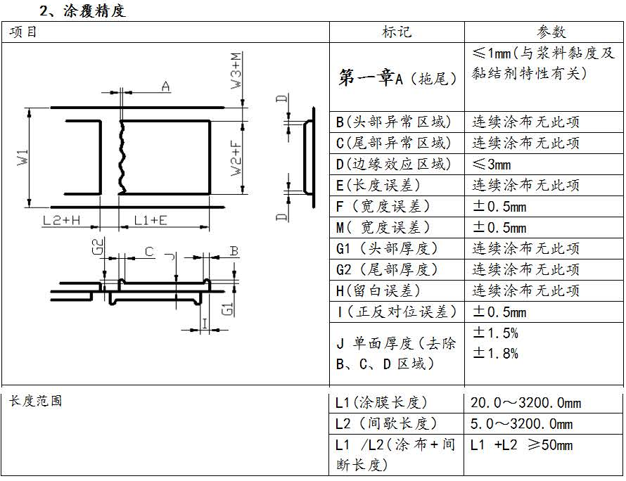 涂布機(jī)