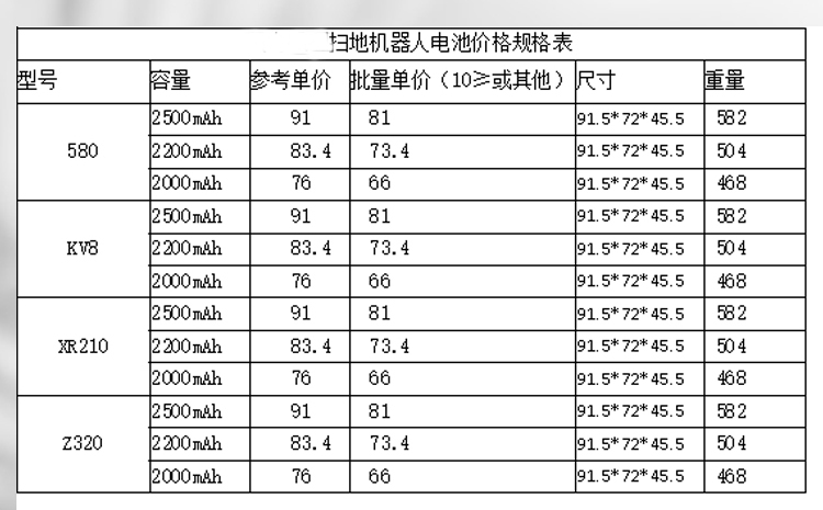 580/KV8/XR210/Z320系列掃地機(jī)器人電池價格和規(guī)格