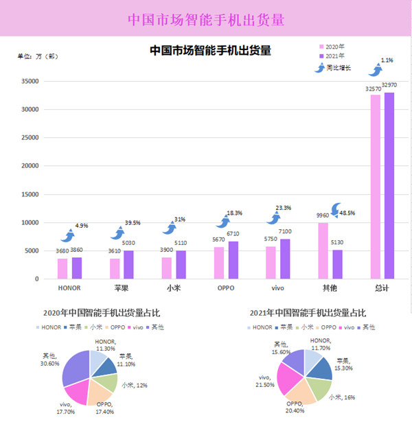 中國(guó)市場(chǎng)智能手機(jī)出貨量