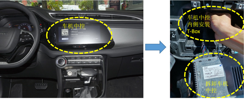 車載t-box車機中控內(nèi)側(cè)安裝位置