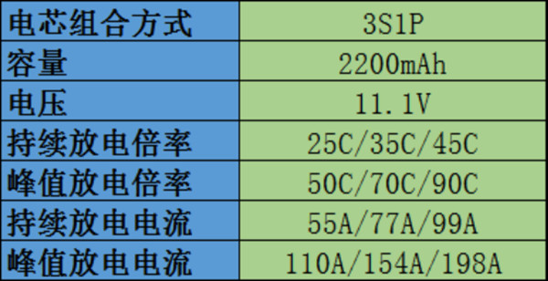 無(wú)人機(jī)電池常見(jiàn)參數(shù)