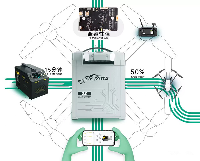 無人機(jī)電池3.0時代