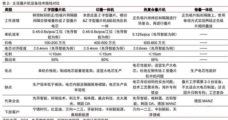 主流跌評價設備技術(shù)路線對比