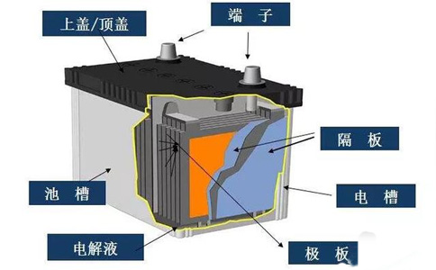 格瑞普智能電池